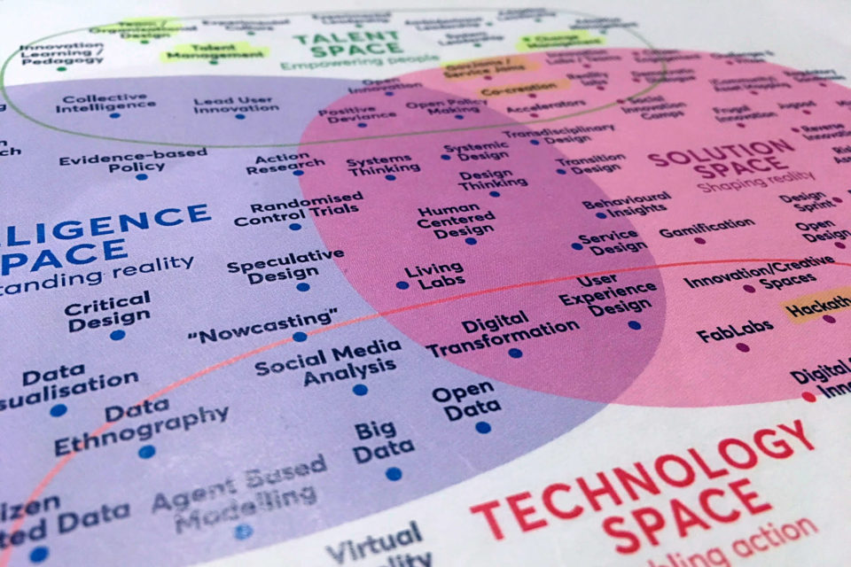 civicLab Analyses